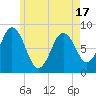 Friendship Harbor tide chart for Monday, May 17, 2021