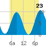 Friendship Harbor tide chart for Sunday, May 23, 2021