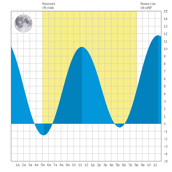 Friendship Harbor tide chart for Wednesday, May 26, 2021