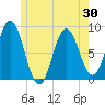Friendship Harbor tide chart for Sunday, May 30, 2021