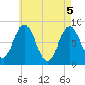 Friendship Harbor tide chart for Wednesday, May 5, 2021