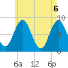 Friendship Harbor tide chart for Thursday, May 6, 2021