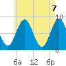 Friendship Harbor tide chart for Friday, May 7, 2021