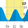 Friendship Harbor tide chart for Saturday, June 12, 2021