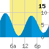 Friendship Harbor tide chart for Tuesday, June 15, 2021
