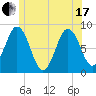 Friendship Harbor tide chart for Thursday, June 17, 2021
