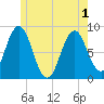 Friendship Harbor tide chart for Tuesday, June 1, 2021