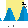 Friendship Harbor tide chart for Monday, June 21, 2021