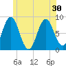 Friendship Harbor tide chart for Wednesday, June 30, 2021