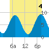 Friendship Harbor tide chart for Friday, June 4, 2021