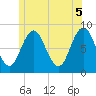 Friendship Harbor tide chart for Saturday, June 5, 2021