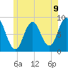 Friendship Harbor tide chart for Wednesday, June 9, 2021