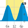 Friendship Harbor tide chart for Monday, July 19, 2021