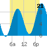 Friendship Harbor tide chart for Wednesday, July 21, 2021