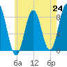 Friendship Harbor tide chart for Saturday, July 24, 2021