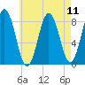 Friendship Harbor tide chart for Wednesday, August 11, 2021