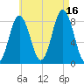 Friendship Harbor tide chart for Monday, August 16, 2021