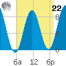 Friendship Harbor tide chart for Sunday, August 22, 2021