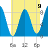 Friendship Harbor tide chart for Monday, August 9, 2021
