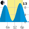Friendship Harbor tide chart for Monday, September 13, 2021