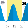 Friendship Harbor tide chart for Monday, September 20, 2021