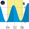 Friendship Harbor tide chart for Monday, September 6, 2021