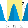 Friendship Harbor tide chart for Tuesday, September 7, 2021