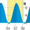 Friendship Harbor tide chart for Thursday, September 9, 2021