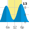 Friendship Harbor tide chart for Wednesday, October 13, 2021