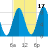 Friendship Harbor tide chart for Sunday, October 17, 2021