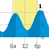 Friendship Harbor tide chart for Friday, October 1, 2021