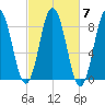 Friendship Harbor tide chart for Thursday, October 7, 2021