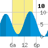 Friendship Harbor tide chart for Wednesday, November 10, 2021