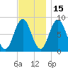 Friendship Harbor tide chart for Monday, November 15, 2021