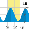 Friendship Harbor tide chart for Tuesday, November 16, 2021