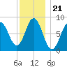 Friendship Harbor tide chart for Tuesday, December 21, 2021