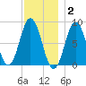 Friendship Harbor tide chart for Thursday, December 2, 2021