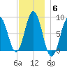 Friendship Harbor tide chart for Monday, December 6, 2021