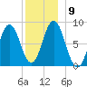 Friendship Harbor tide chart for Thursday, December 9, 2021