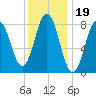 Friendship Harbor tide chart for Wednesday, January 19, 2022