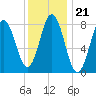 Friendship Harbor tide chart for Friday, January 21, 2022