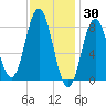 Friendship Harbor tide chart for Sunday, January 30, 2022