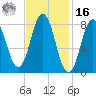 Friendship Harbor tide chart for Wednesday, February 16, 2022