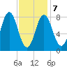 Friendship Harbor tide chart for Monday, February 7, 2022