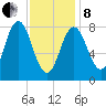 Friendship Harbor tide chart for Tuesday, February 8, 2022