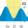 Friendship Harbor tide chart for Friday, March 11, 2022
