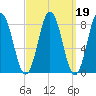 Friendship Harbor tide chart for Saturday, March 19, 2022