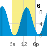 Friendship Harbor tide chart for Sunday, March 6, 2022