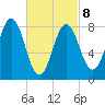 Friendship Harbor tide chart for Tuesday, March 8, 2022