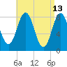 Friendship Harbor tide chart for Wednesday, April 13, 2022